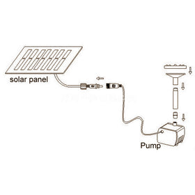 Solar Power Fountain Water Pump Panel Kit